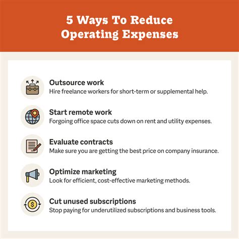 Operating Expenses Formula: How To Calculate and Reduce Expenses | Smith.ai