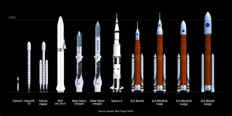 Image result for Evolution Space Shuttle Rockets