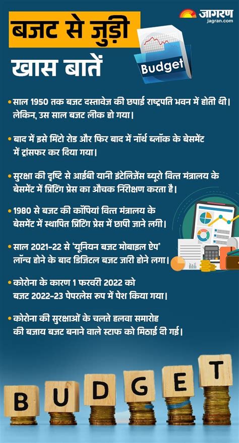 Budget 2025: हलवा सेरेमनी से लाल कपड़े में लिपटे दस्तावेज तक, पढ़िए बजट ...
