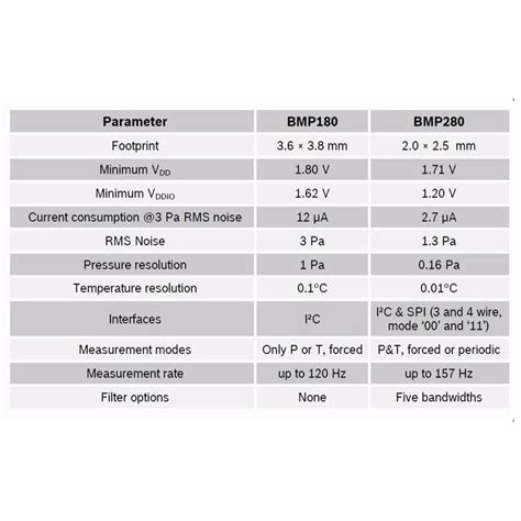 Sensors - CentIoT - IR Infrared Obstacle Avoidance - 3-Wire Reflective ...
