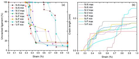 Microstructure-Based CZE Model for Crack Initiation and Growth in CGI ...