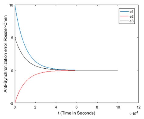 Time-Delay Synchronization and Anti-Synchronization of Variable-Order ...