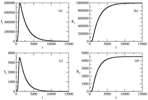 Sic Transit Gloria Mundi: A Mathematical Theory of Popularity Waves ...