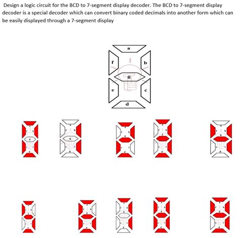 Image result for Seven Segment Display Decoder