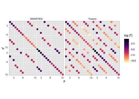 Image result for Matrix T Symbol