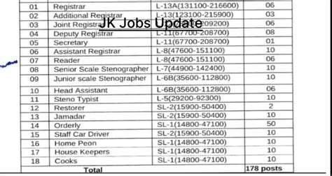 Jammu & Kashmir Government Approves 178 New Posts for High Court - JKToday