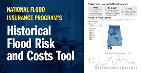 Image result for National Flood Insurance Program