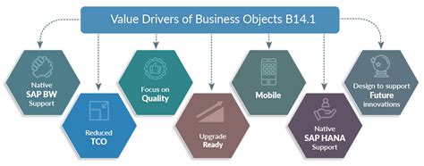 SAP BI Migration Services, SAP BW on Hana Migration, Pentaho Migration
