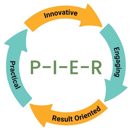 Programme – Mentor Bee