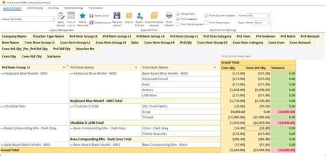 How to Prepare Production Reports in Tally and BI Tools - Easy Reports