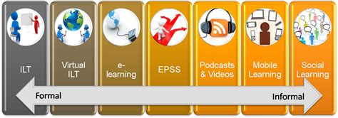 Learning Modalities 的图像结果