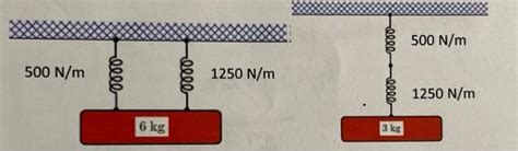 Image result for Angular Frequency Formula Spring