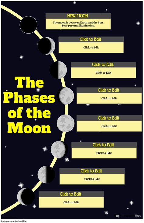 Moon Phases Posters: Free & Customizable | Storyboard That