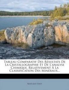 Tableau Comparatif Des Resultats de la Cristallographie Et de l'Analyse ...