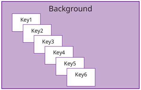 Image result for Processing Key
