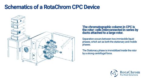 Image result for CPC Introduction