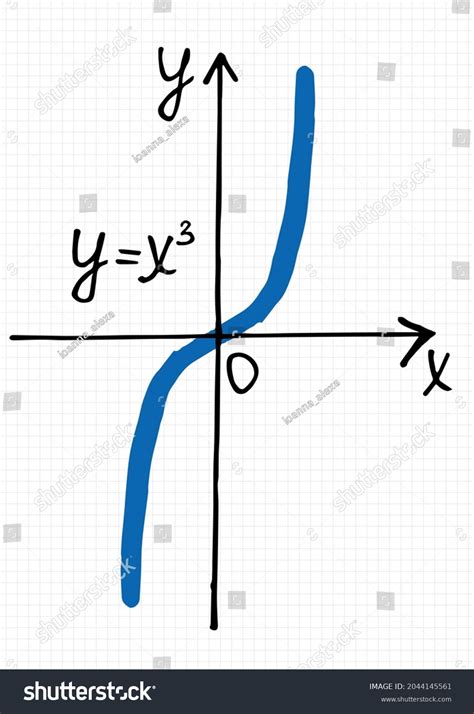 Image result for Cubic Function Graph Generator
