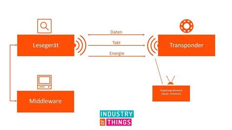 RFID Security System Using Arduino 的图像结果