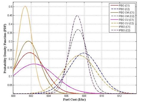Notes On Probability Density Function PDF 的图像结果