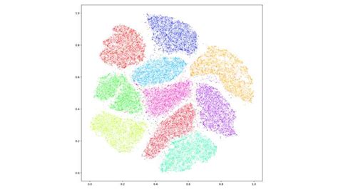 Dimensionality Reduction Tutorial 的图像结果