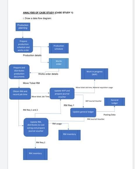 Data Flow Diagram Case Study 的图像结果