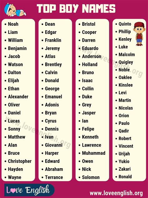 Boy Names: A-Z List of 100 Baby Boy Names with Meanings - Love English ...