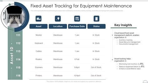 Image result for Fixed Asset Management Tasks