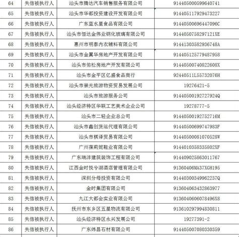 近五年上市公司名单（上市公司名单）-yanbaohui