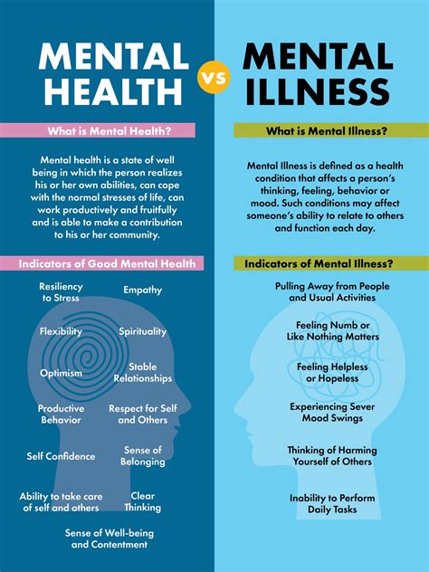 Understanding Mental Health: Nurturing Emotional Well-being - Fitness ...