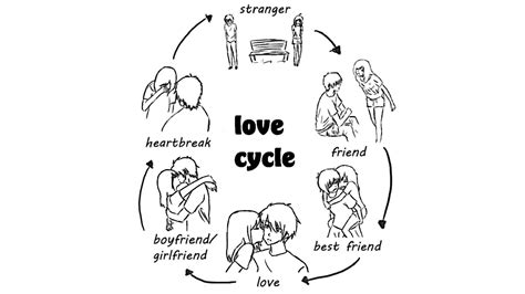 Cycle Of Love