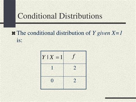 Conditional Distribution Calculator 的图像结果
