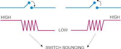 Image result for Raspberry Push Button Debounce