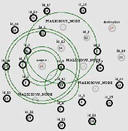 Image result for CNode Position Reference