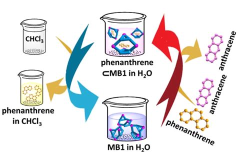 P S Mukherjee Publications