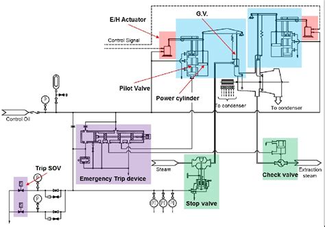 Image result for Parallel Process Slide