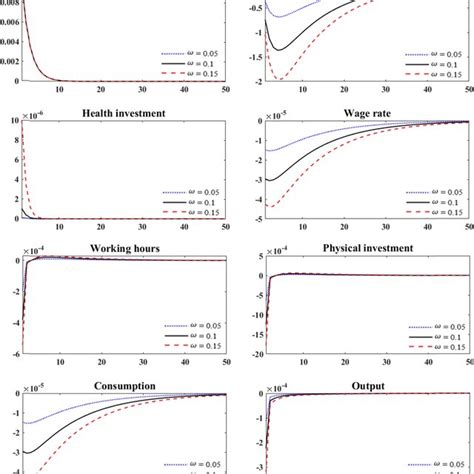 Bayesian Estimation Prior Probability 的图像结果