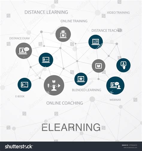 Image result for eLearning Layouts