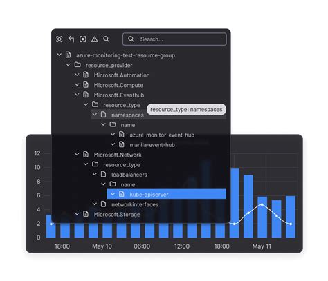 Image result for Azure Monitoring Strategy