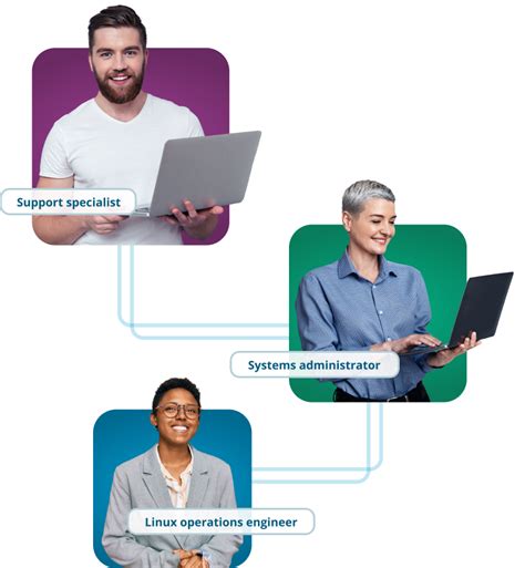 RHCSA Certification Guide 的图像结果