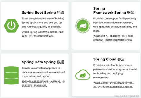 Unity 3D Springen 的图像结果