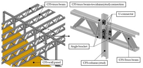 Performance of Novel U-Connector in CFS Truss-to-Column Bolted ...