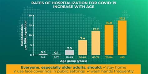 COVID-19: Top Warning Signs If You Need To Be Hospitalised | OnlyMyHealth