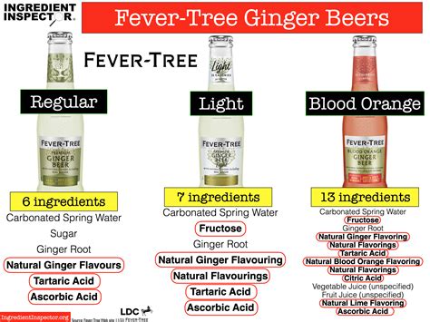 WHICH GINGER BEERS ARE CLOSEST TO HOMEMADE? — Ingredient Inspector