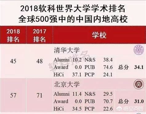 台湾清华大学（National Tsing Hua University）
