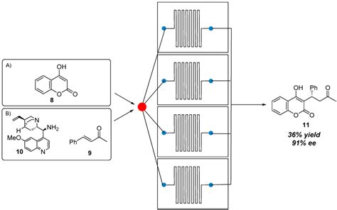 Symmetry | September 2015 - Browse Articles