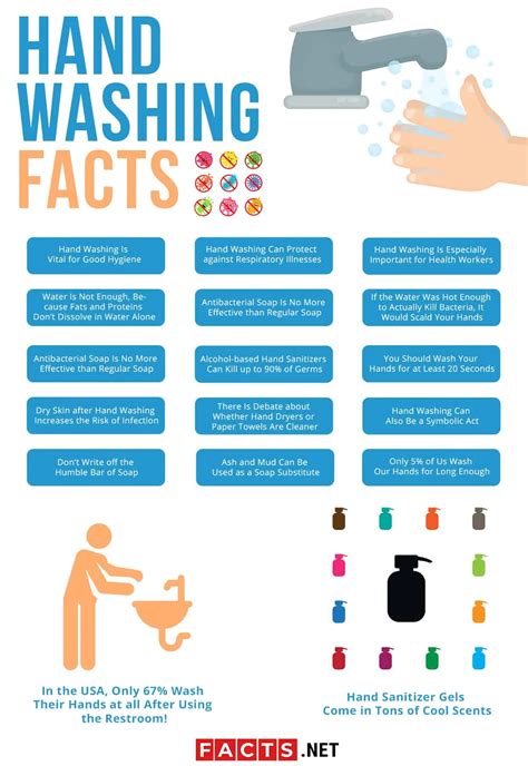 What Is Hand Hygiene And Why Is It Important at Harrison Grove blog