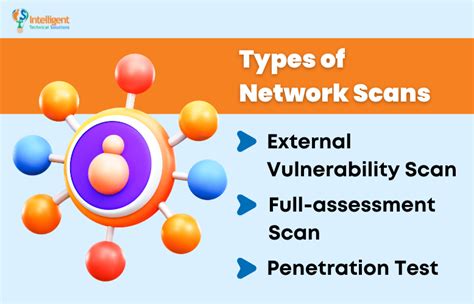 Image result for How to Do Imaging Using Network