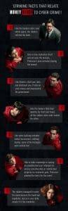 Striking Facts That Relate Money Heist To Cyber Crime!!