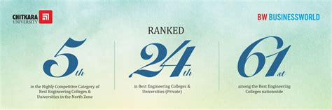 Chitkara University shines in BW Business World Rankings 2023 ...