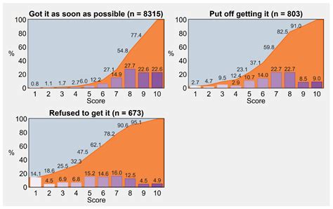 COVID-19 Vaccine Refusal and Delay among Adults in Italy: Evidence from ...